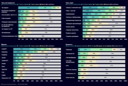 Как часто вы используете нейронки? image preview