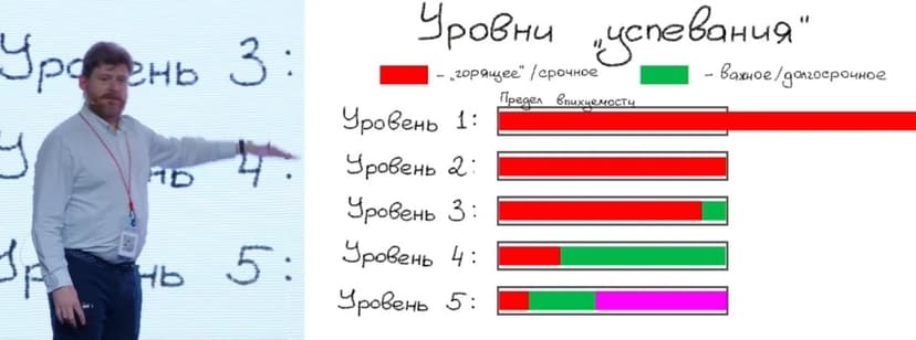 Фотография поста