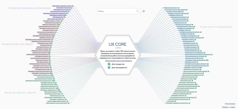 105 практических примеров использования когнитивных
искажений (ошибок мозга) в разработке современного программного обеспечения. image preview