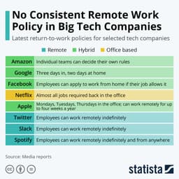 Большие компании начинают возвращаться в... image preview