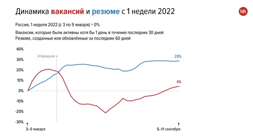 Фотография поста
