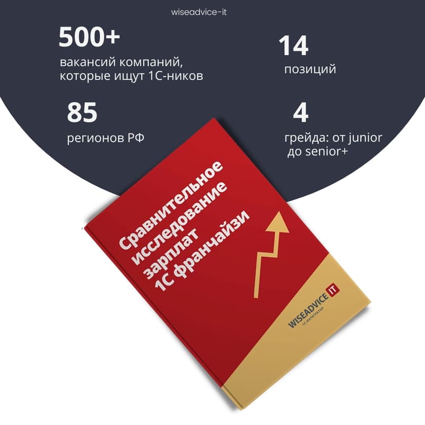 Фотография поста