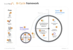 А у нас на обзоре новый фреймворк Bi-Cycle от ScrumTrek. image preview