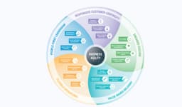 Нашел наиболее подходящее определение Business Agility image preview