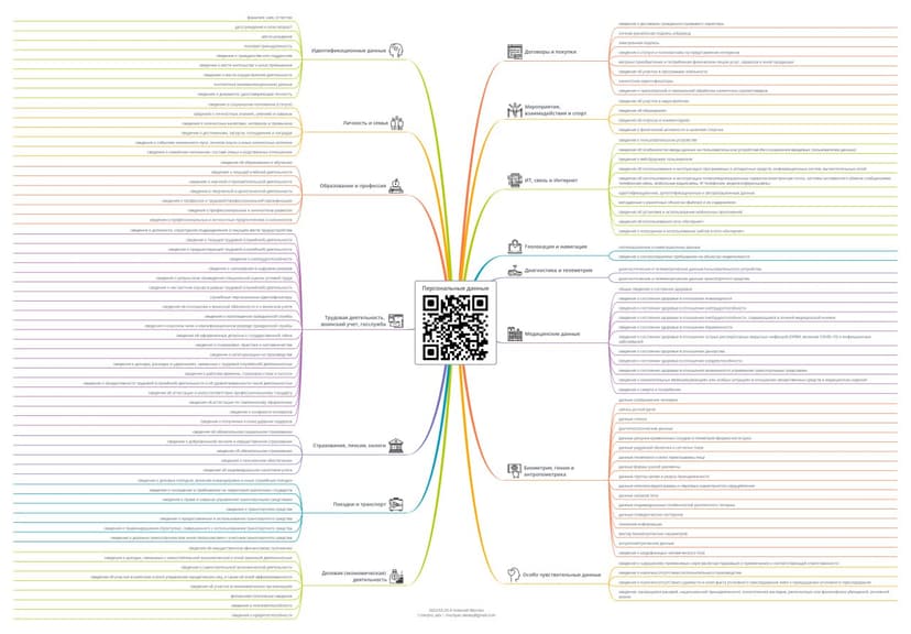 Фотография поста