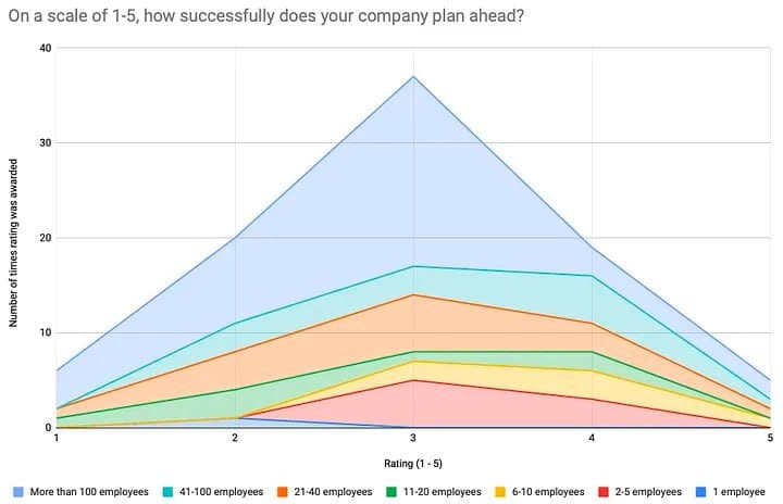 Фотография поста