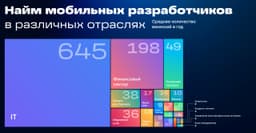 Компания Технократия провела исследование... image preview