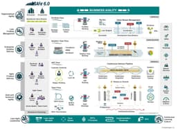 Scaled Agile Framework (SAFe) — один из... image preview