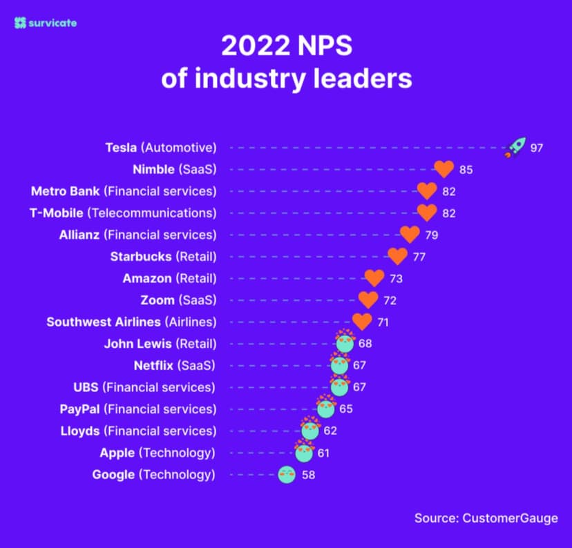 Фотография поста