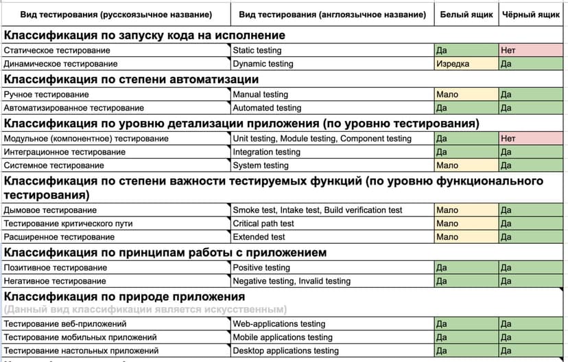 Фотография поста