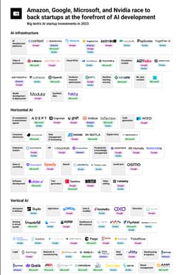 Alphabet (Google), Amazon, Microsoft и Nvidia — делают ставку на ИИ image preview