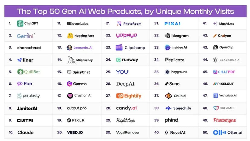 Фотография поста