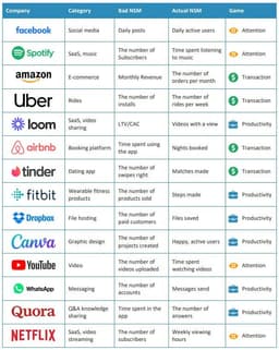 Примеры North Star Metrics технологических компаний image preview