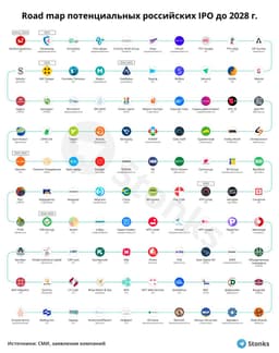 IPO российских компаний image preview