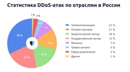 Какие компании чаще других подвергаются кибератакам? image preview