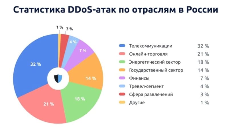 Фотография поста