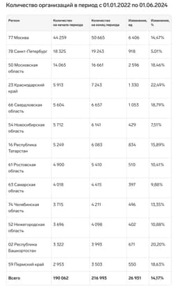 Где живут Айтишники? image preview