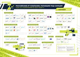 Карта отечественных санкционных компаний image preview