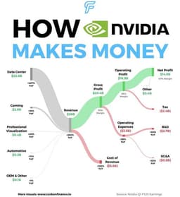 На чём зарабатывает NVIDIA? image preview