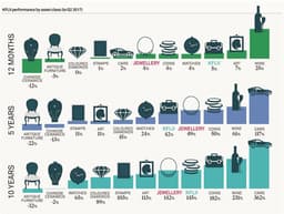 Альтернативные инвестиции image preview