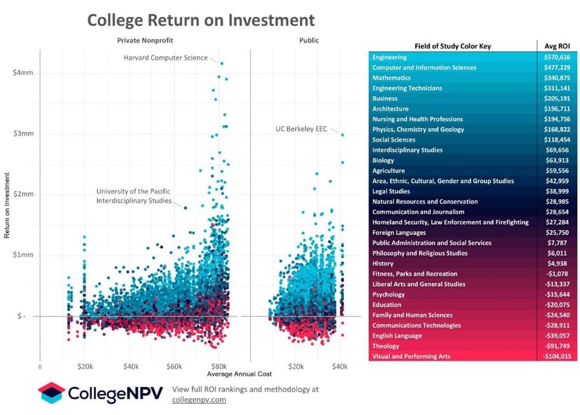 Фотография поста