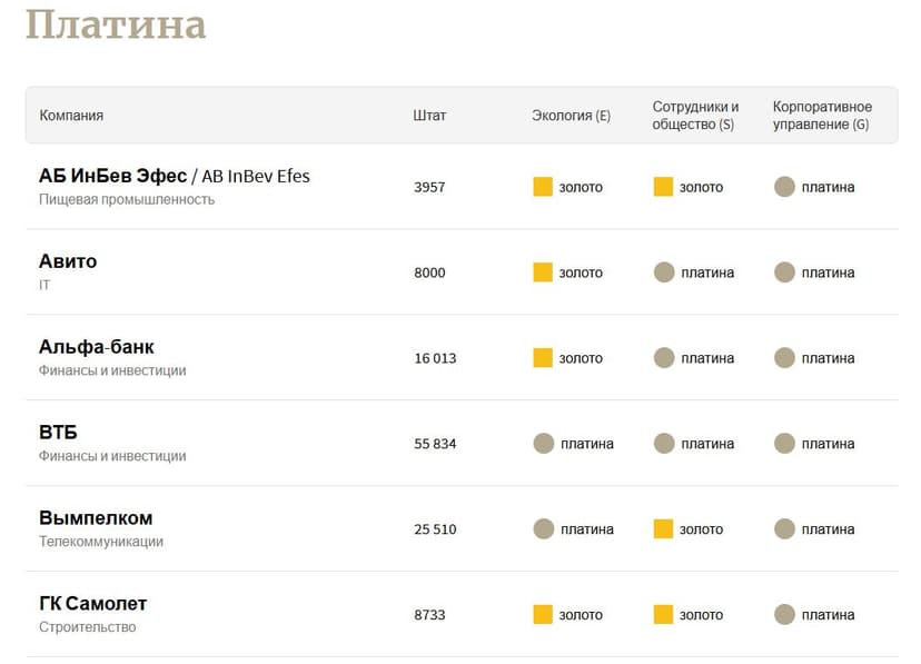 Фотография поста