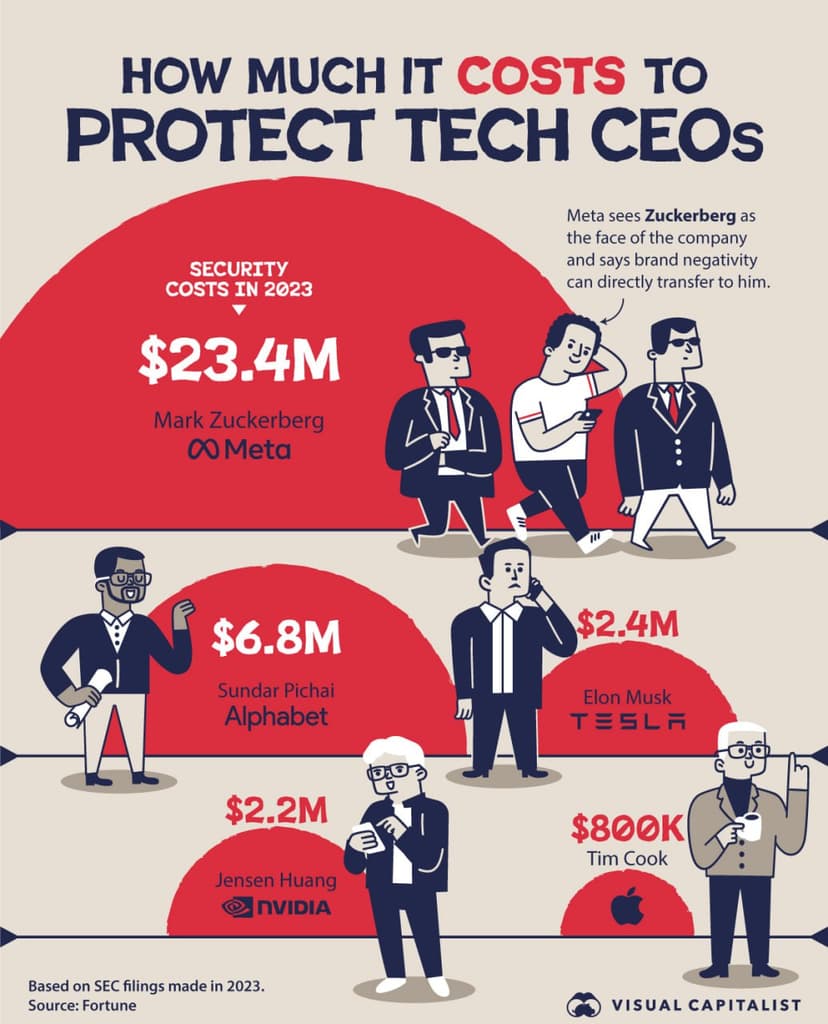 Фотография поста