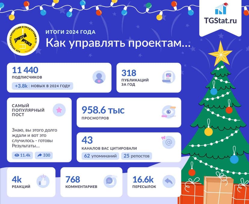 Фотография поста