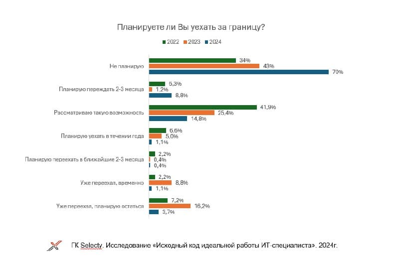 Фотография поста