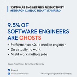 Каждый десятый разработчик в ИТ-гигантах не работает image preview
