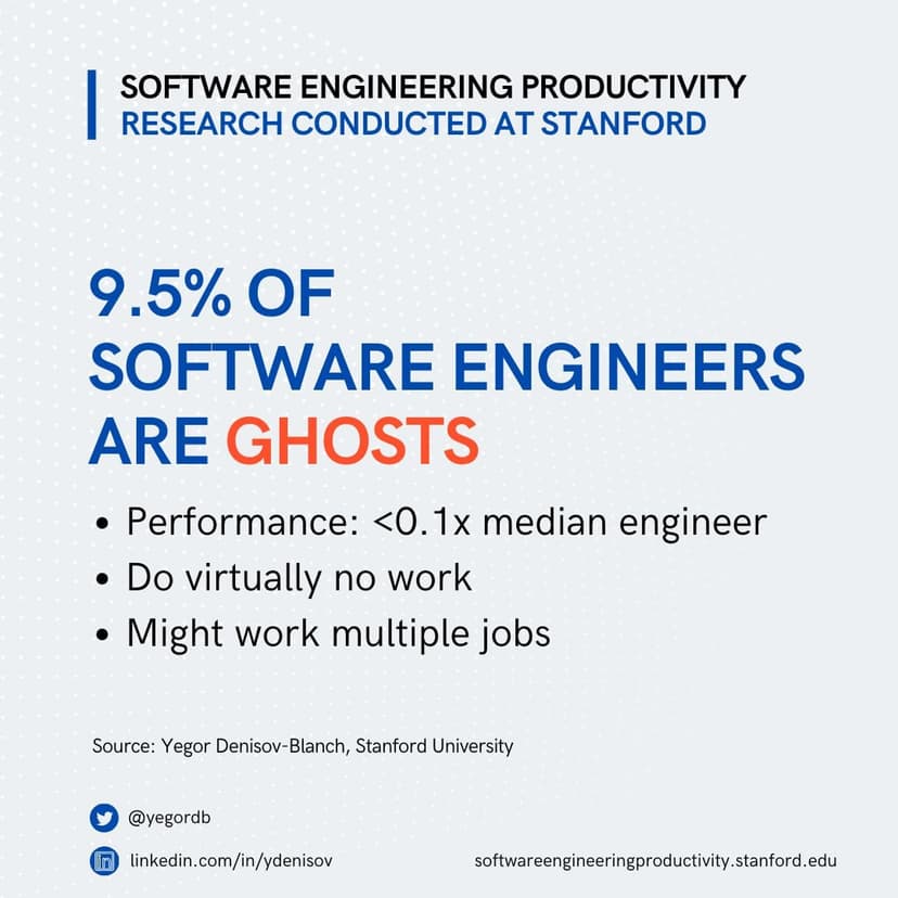 Фотография поста