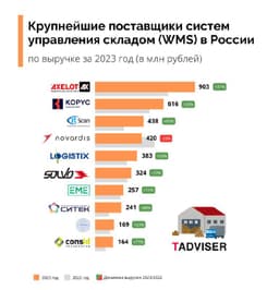 Решения для автоматизации складов image preview