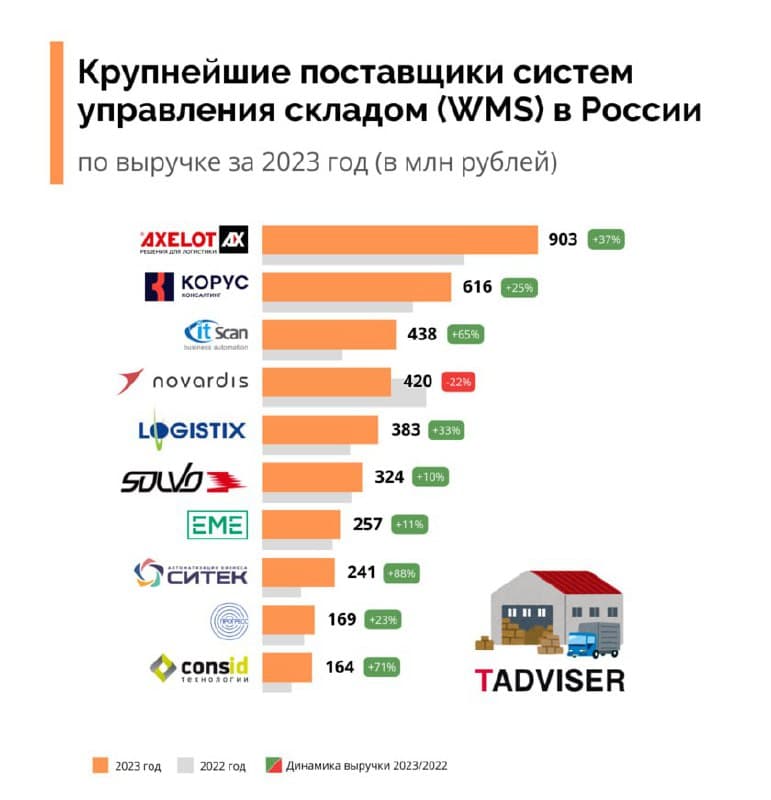 Фотография поста