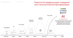 Тренды ИИ 2025 image preview