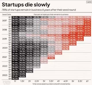 Фотография поста