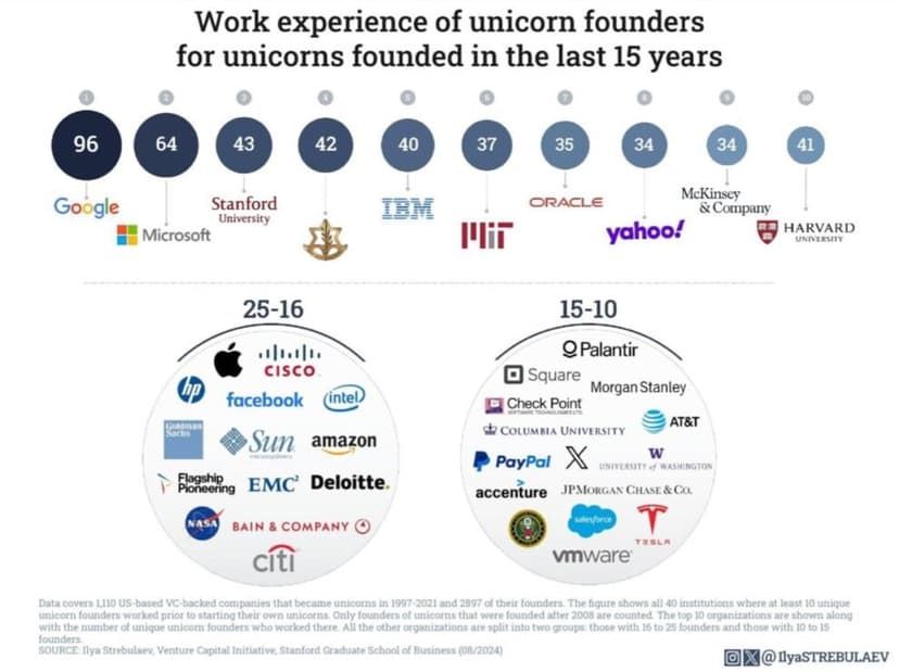 Фотография поста