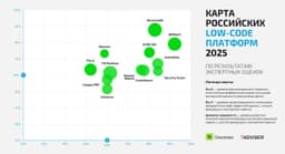 Low-code-platform image preview