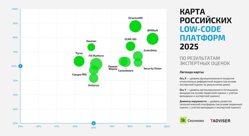 Фотография поста