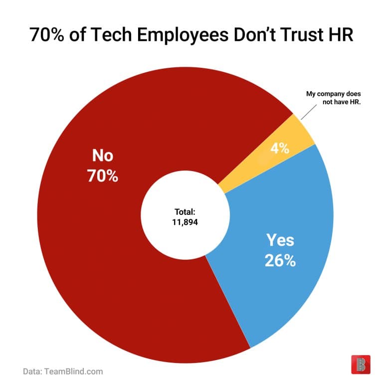 Фотография поста