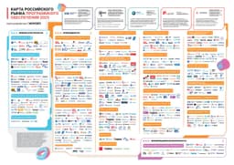 Карта российского рынка программного обеспечения image preview