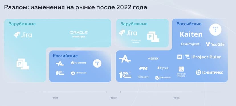 Фотография поста