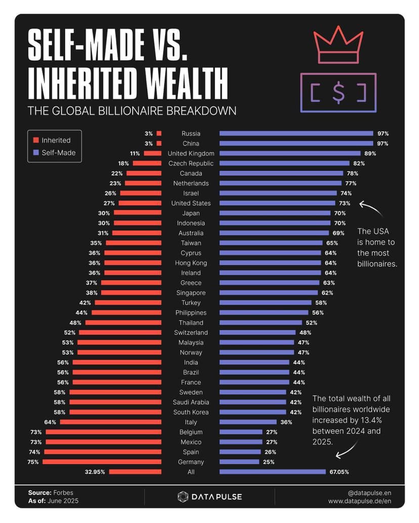 Фотография поста
