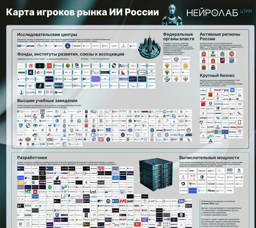 Фотография поста