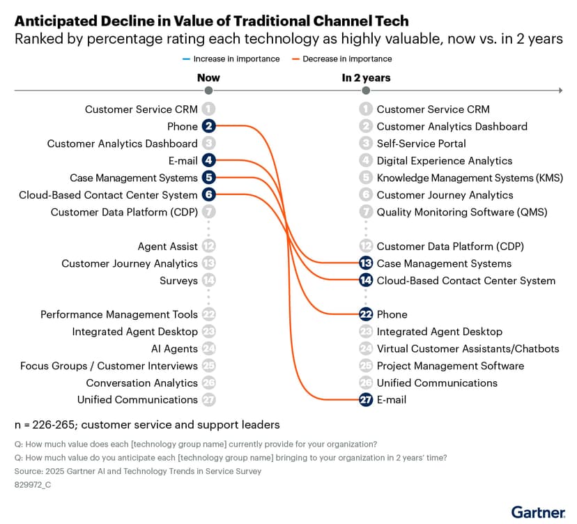 Фотография поста