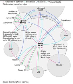 ИИ крутится, бабки мутятся или круговые инвестиции image preview