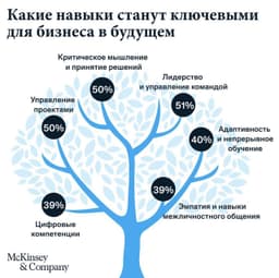 Какие навыки станут ключевыми для бизнеса в... image preview