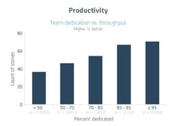 Исследование об эффективности команд (The... image preview