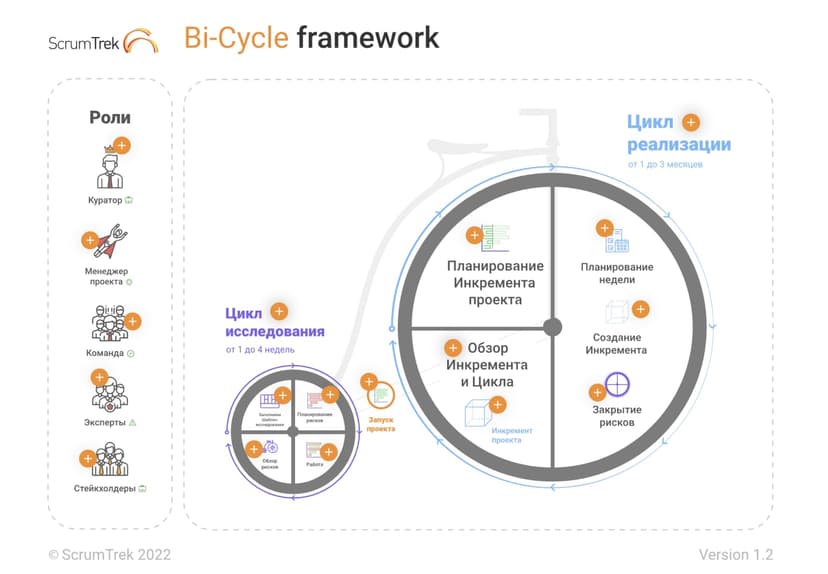 Фотография поста