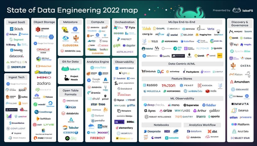 Фотография поста