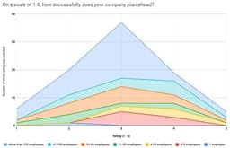 Ребята из Сибура перевели на руский результаты исследования: image preview